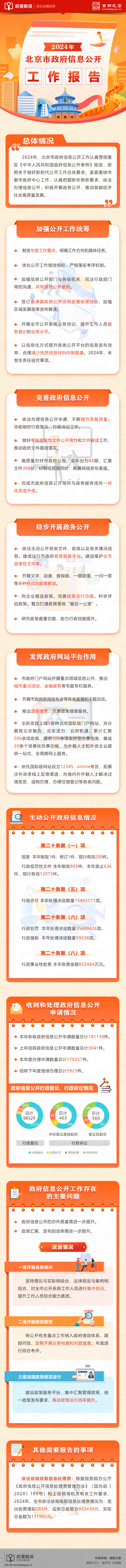 2024年北京市政府信息公開工作報告解讀