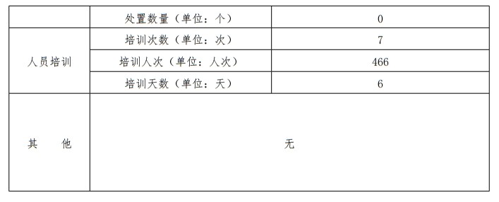 北京市2024年度政府網站監管報表