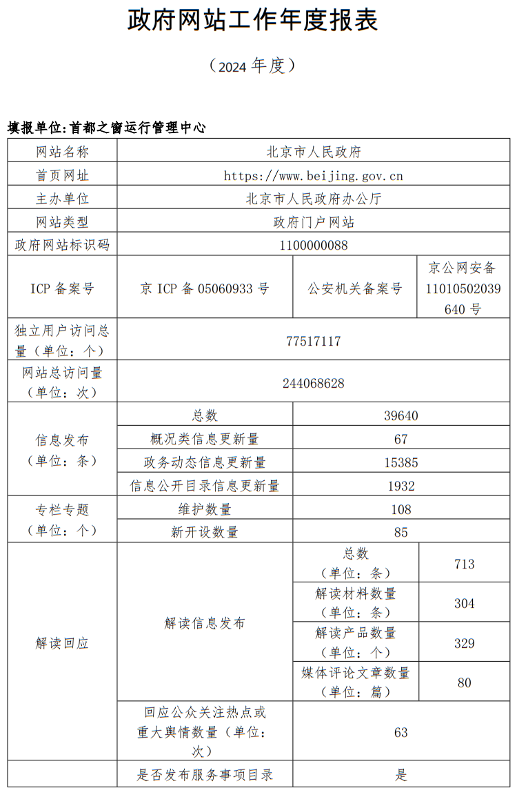 北京市人民政府門戶網站2024年度工作報表
