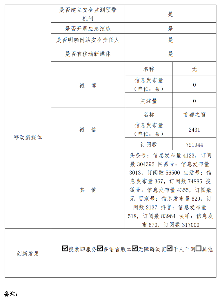 北京市人民政府門戶網站2024年度工作報表