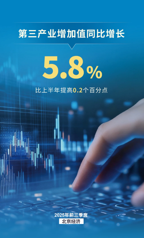 服務業穩定增長,信息服務業、金融業貢獻突出 服務業穩定增長,信息服務業、金融業貢獻突出