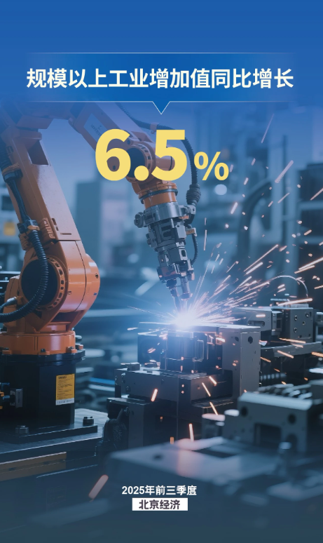 工業生產增勢較好,高端製造引領增長 工業生產增勢較好,高端製造引領增長