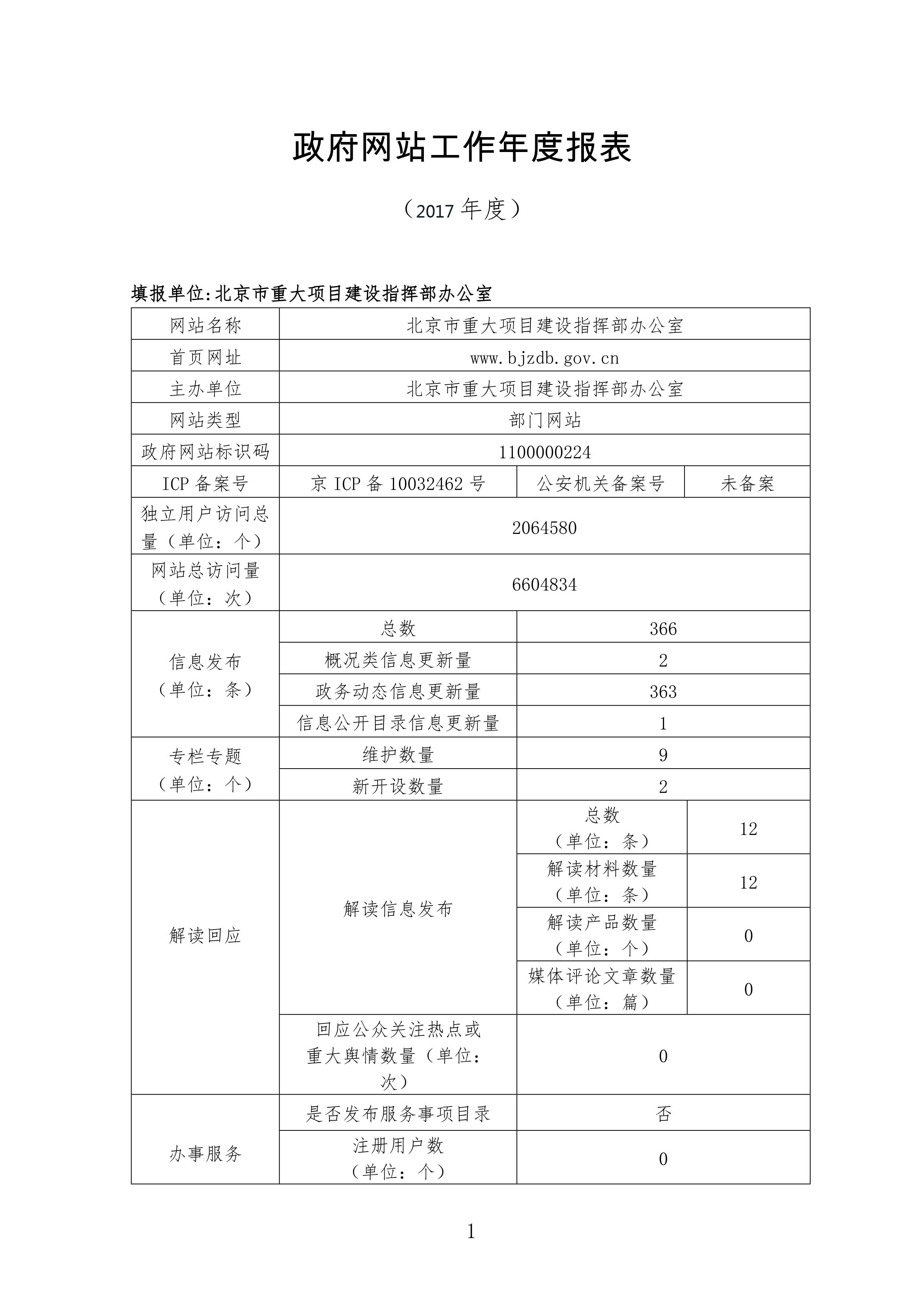 北京市重大項目建設指揮部辦公室