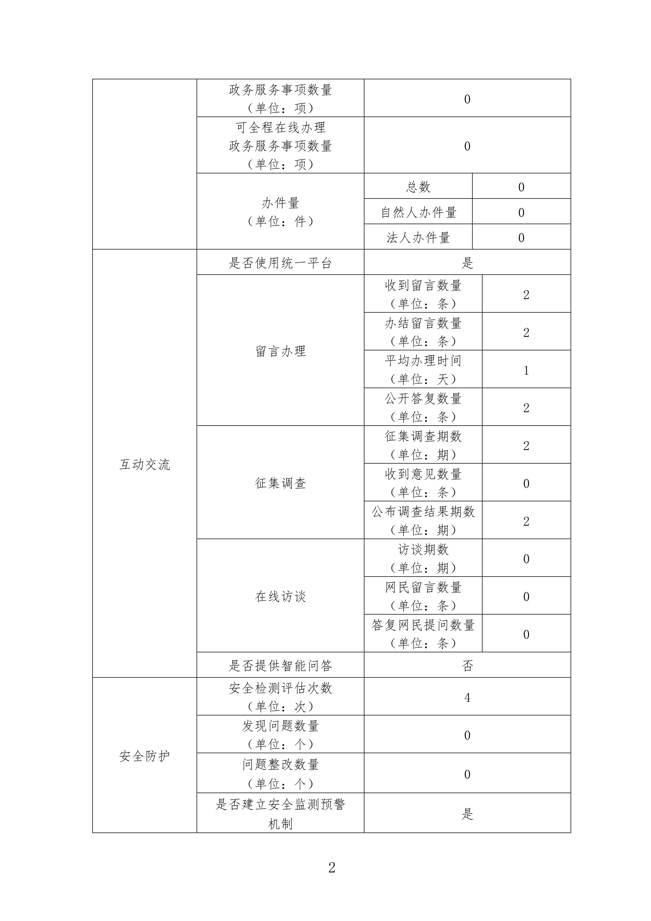 北京市重大項目建設指揮部辦公室