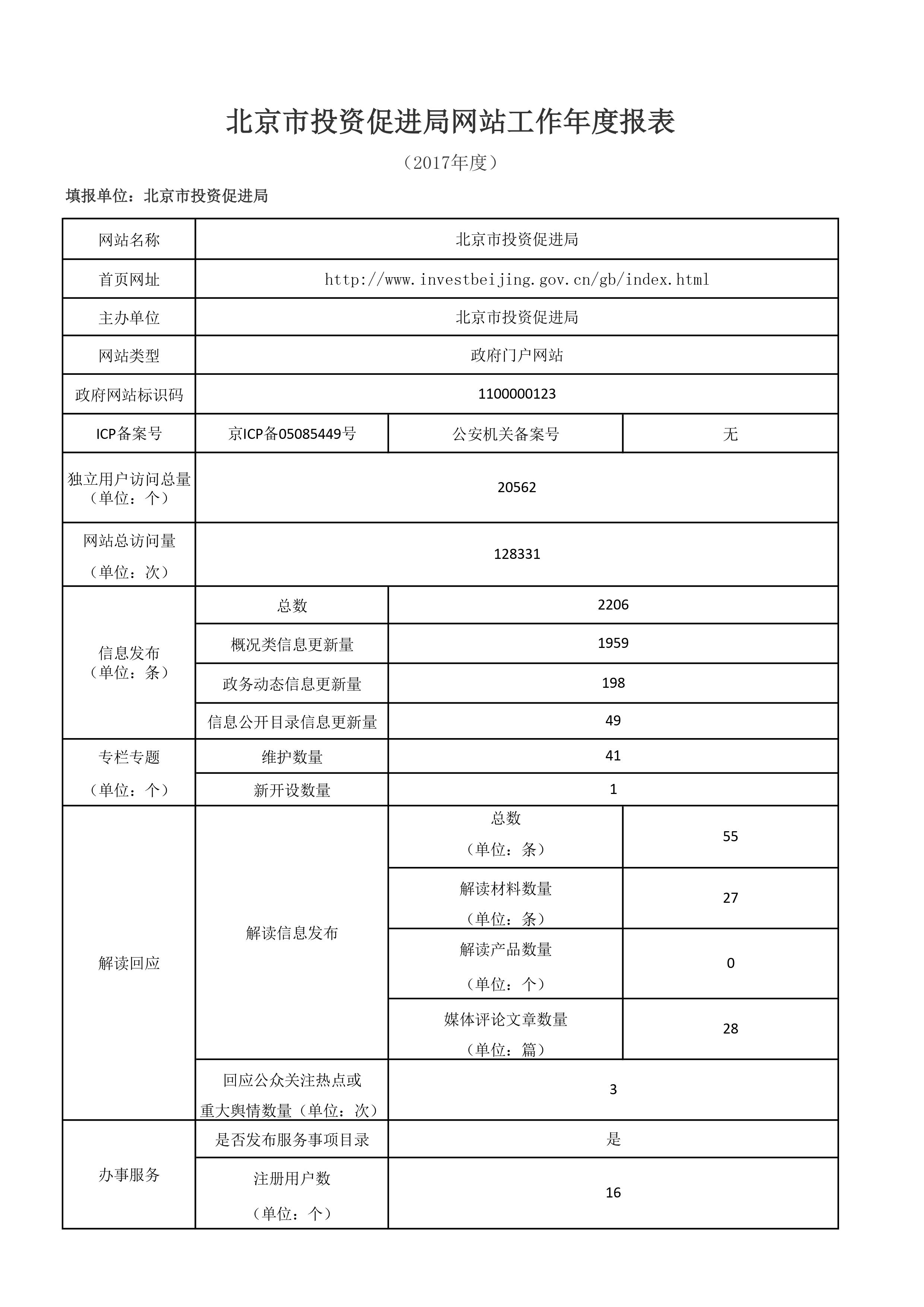 北京市投資促進局