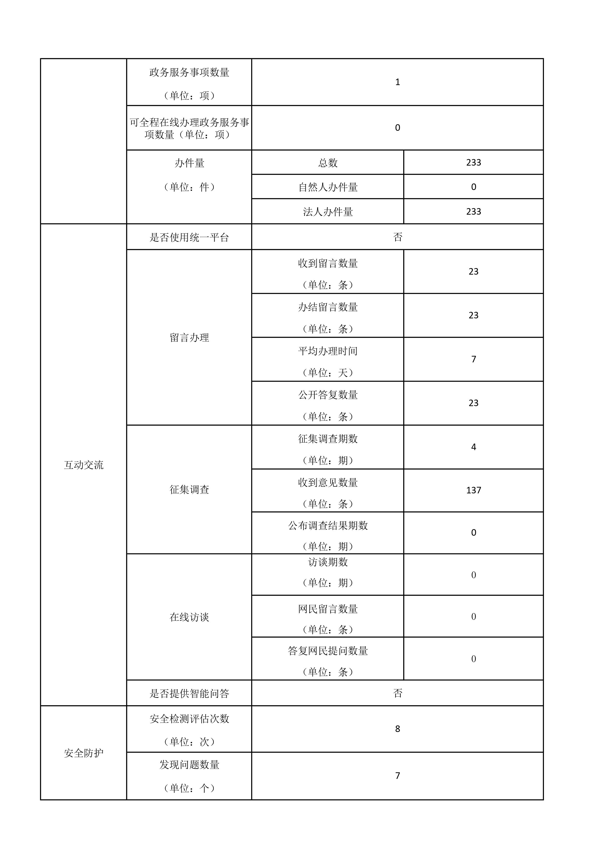 北京市投資促進局