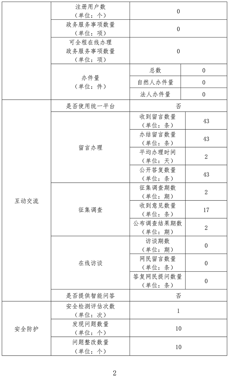北京西站地區管理委員會