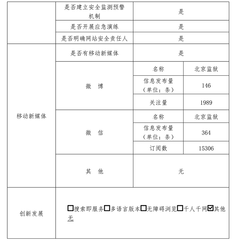 北京市監獄管理局