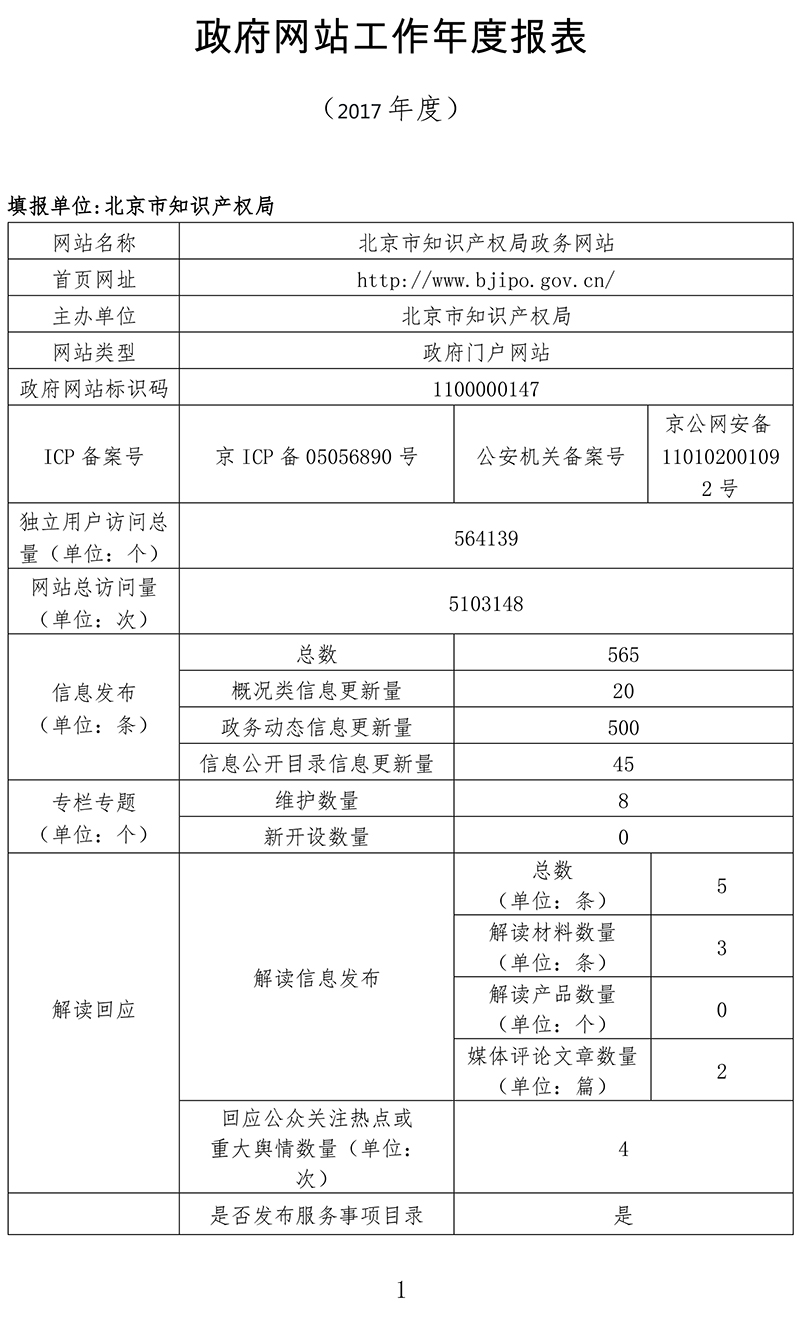 北京市知識產權局