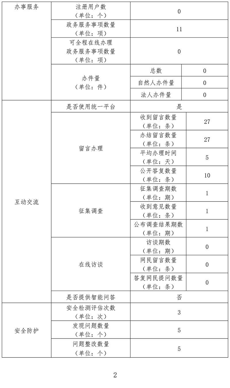 北京市知識產權局