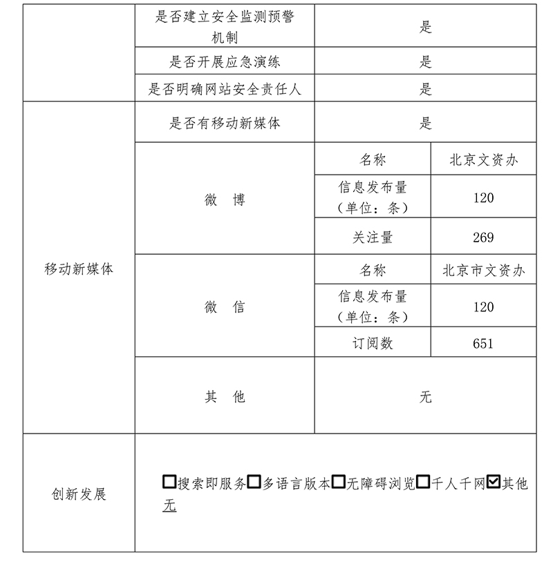 北京市國有文化資產監督管理辦公室