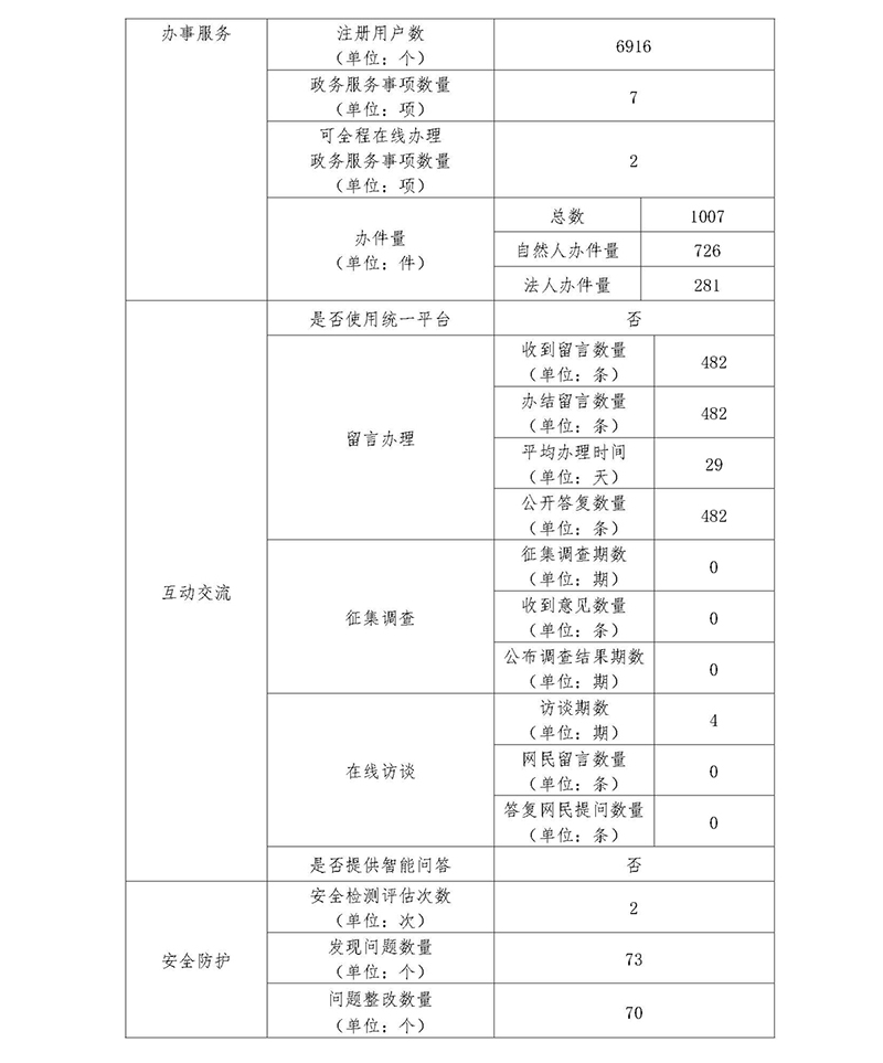 北京市人民政府外事辦公室