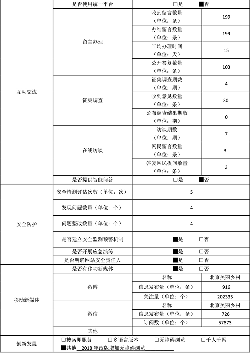 北京市農村工作委員會