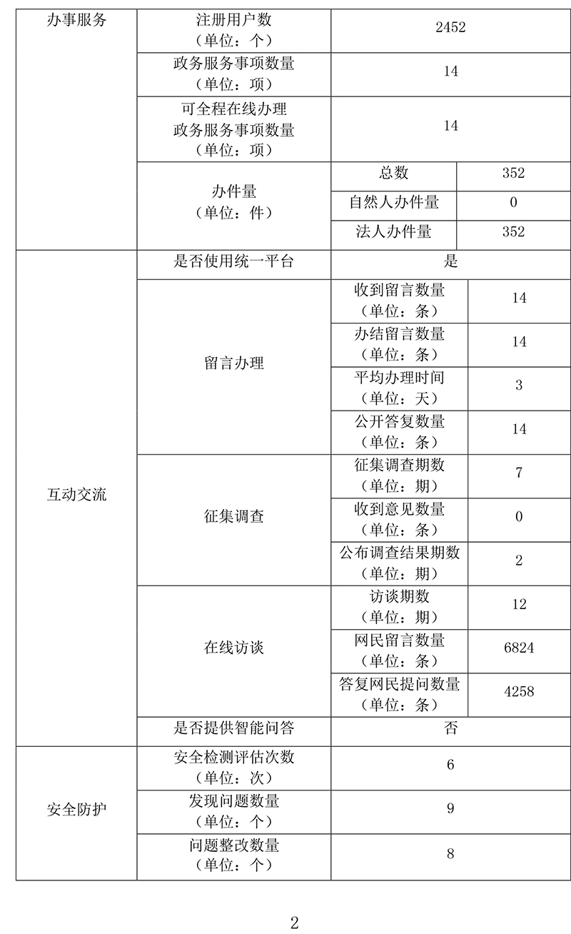 北京市交通委員會