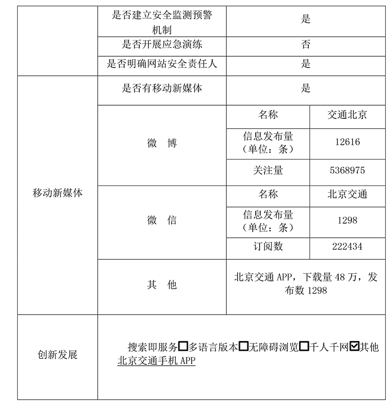 北京市交通委員會