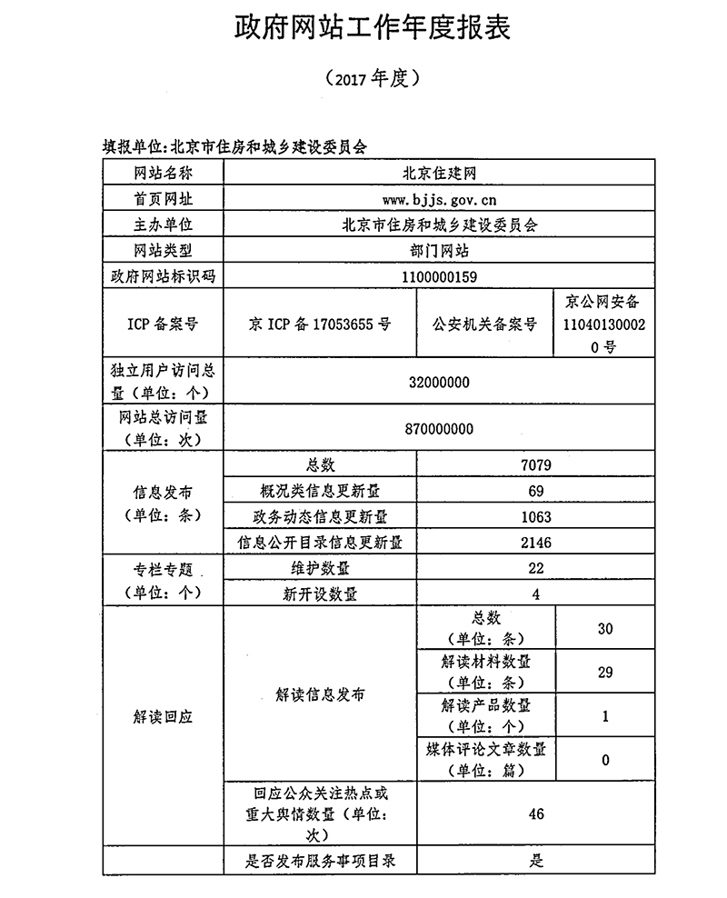 北京市住房和城鄉建設委員會