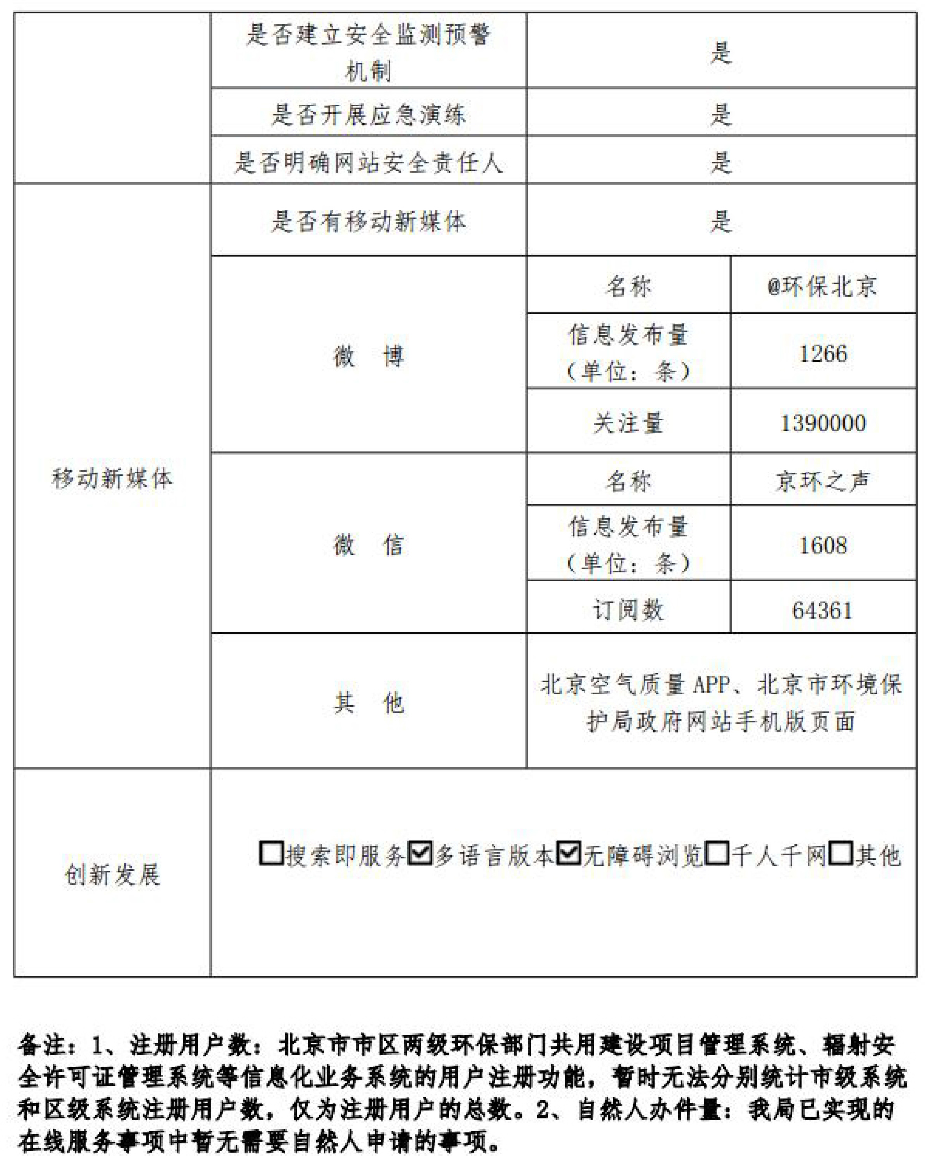 北京市環境保護局2017年政府網站年度工作報表