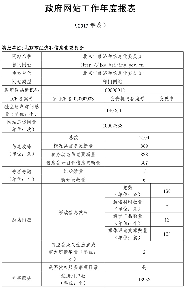 北京市經濟和信息化委員會2017年政府網站年度工作報表