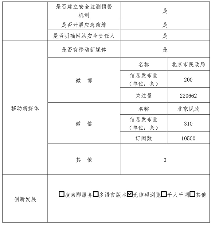 北京市民政局2017年政府網站年度工作報表