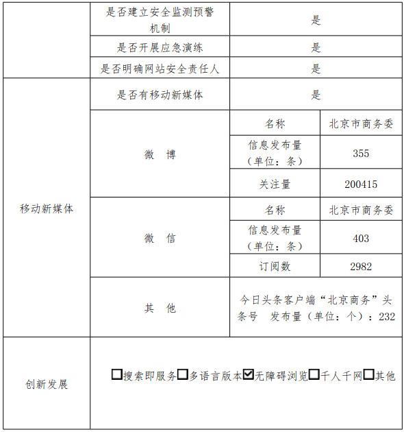 北京市商務局2017年政府網站年度工作報表