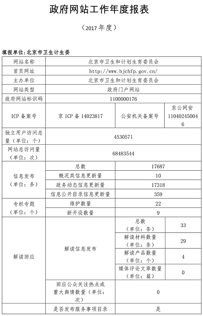 北京市衛生和計劃生育委員會2017年政府網站年度工作報表