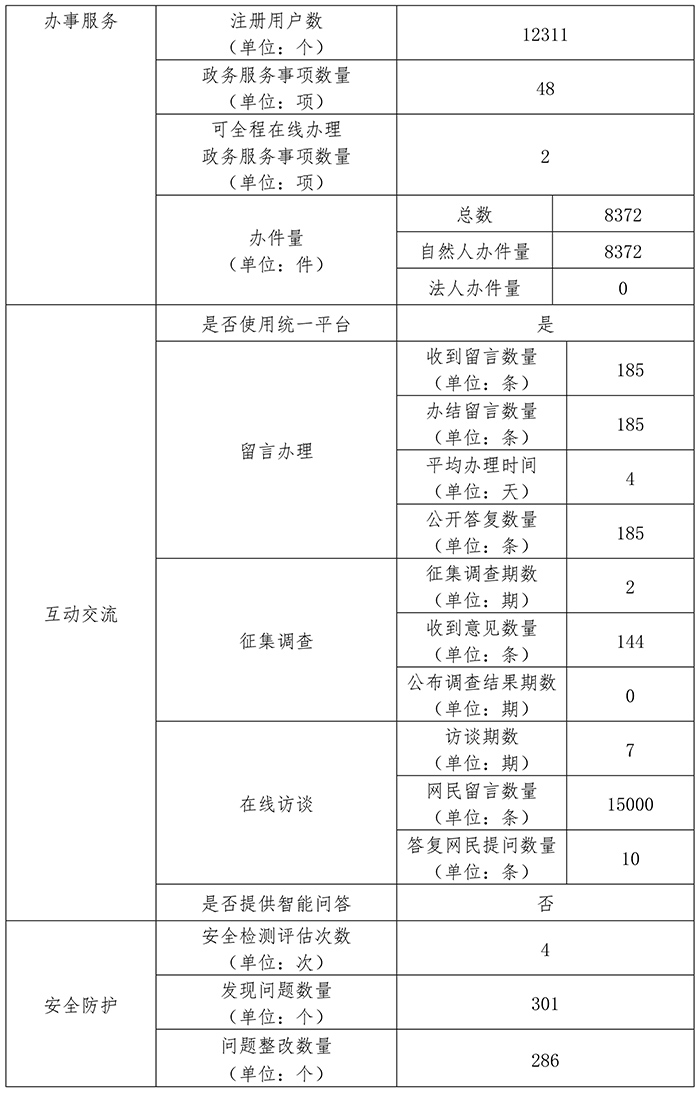 北京市衛生和計劃生育委員會2017年政府網站年度工作報表