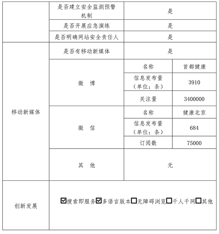 北京市衛生和計劃生育委員會2017年政府網站年度工作報表