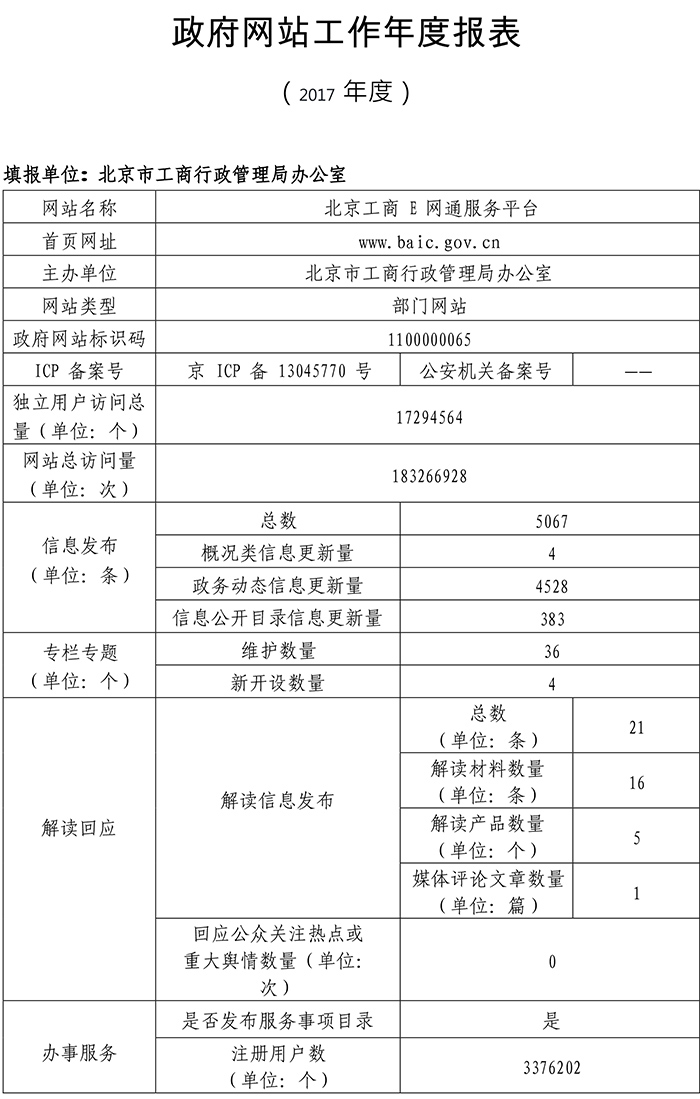 北京市工商行政管理局2017年政府網站年度工作報表
