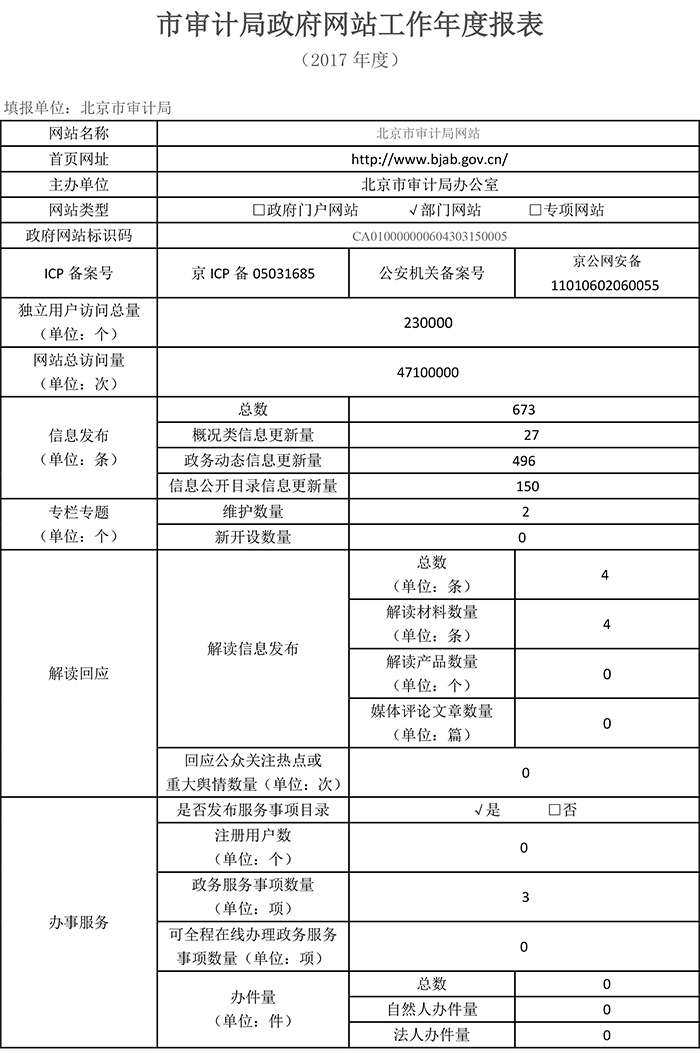 北京市審計局2017年政府網站年度工作報表