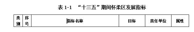 “十三五”期間懷柔區發展指標（1）.jpg