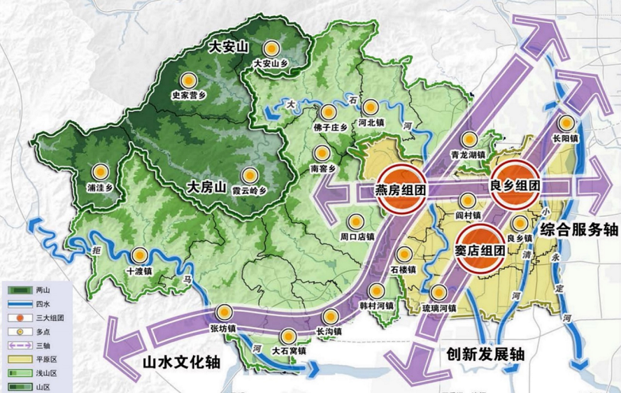 圖1　房山區空間結構布局圖