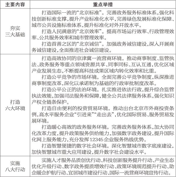 全麵優化營商環境打造“北京服務”的意見 全麵優化營商環境打造“北京服務”的意見