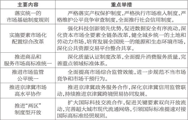 貫徹落實加快建設全國統一大市場意見的實施方案 貫徹落實加快建設全國統一大市場意見的實施方案