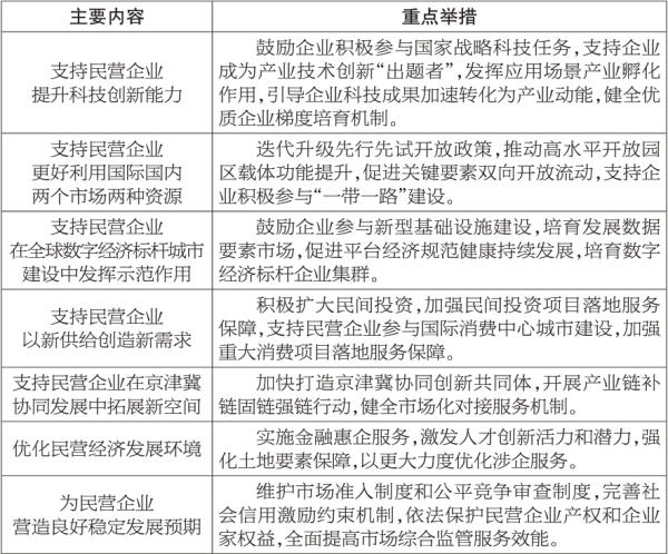 促進民營經濟發展壯大行動方案 促進民營經濟發展壯大行動方案