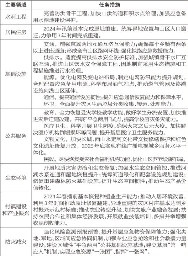 23·7”極端強降雨洪澇災後恢複重建規劃任務 23·7”極端強降雨洪澇災後恢複重建規劃任務