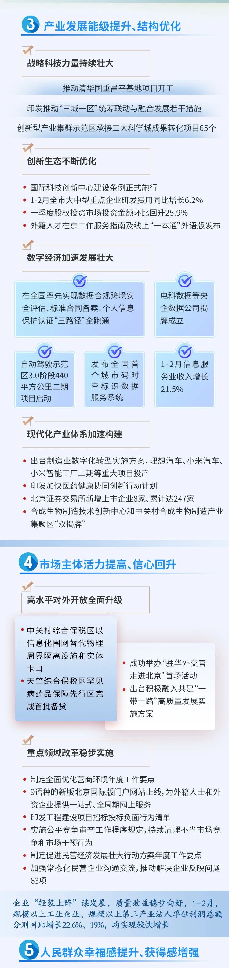 北京一季度經濟怎麽看