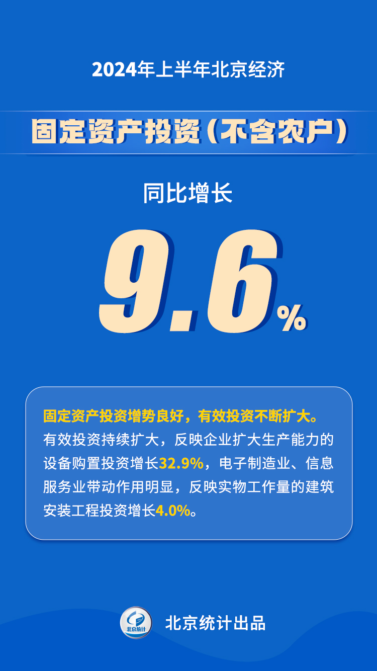 2024年上半年北京經濟運行情況解讀