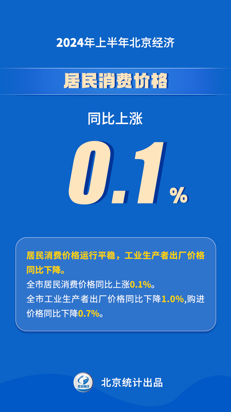 2024年上半年北京經濟運行情況解讀