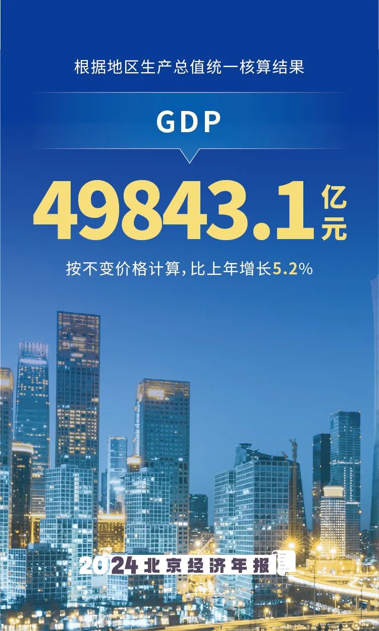 數覽2024年北京經濟年報