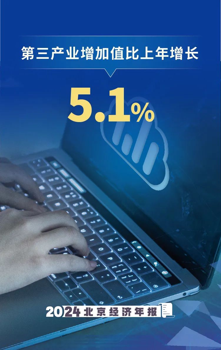 數覽2024年北京經濟年報