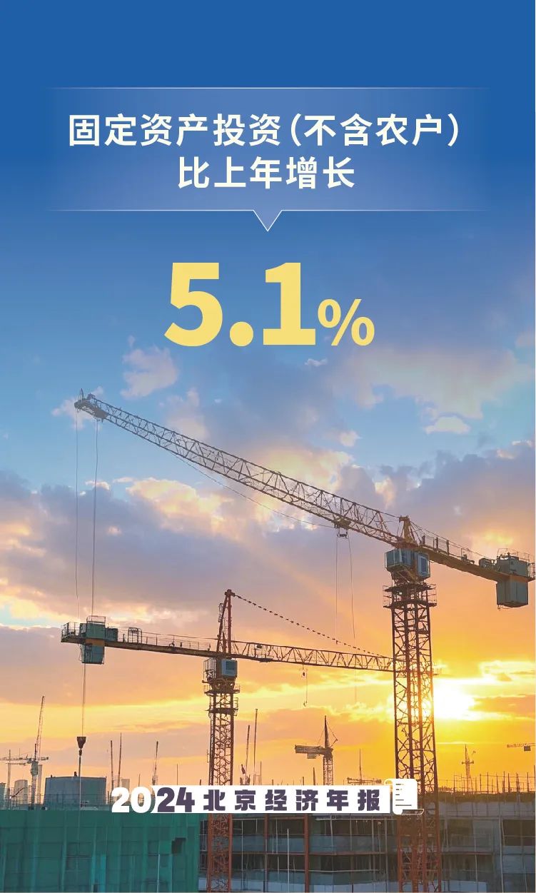 數覽2024年北京經濟年報