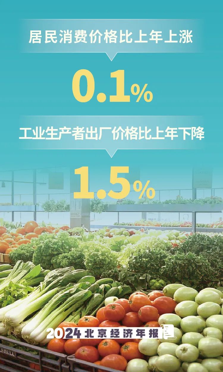 數覽2024年北京經濟年報