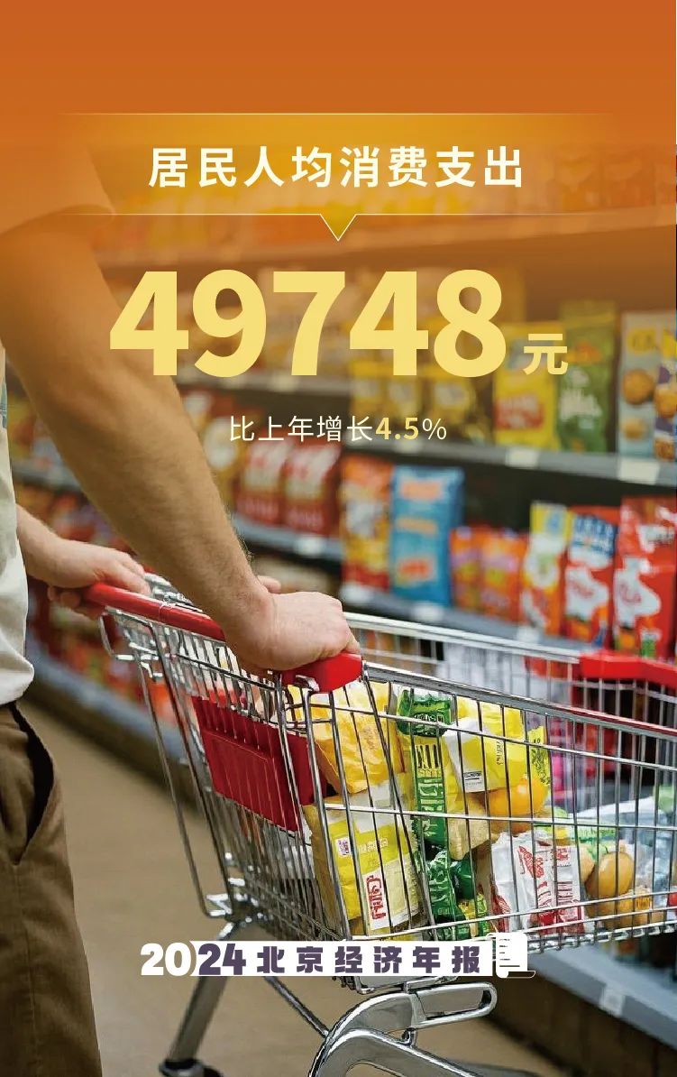 數覽2024年北京經濟年報
