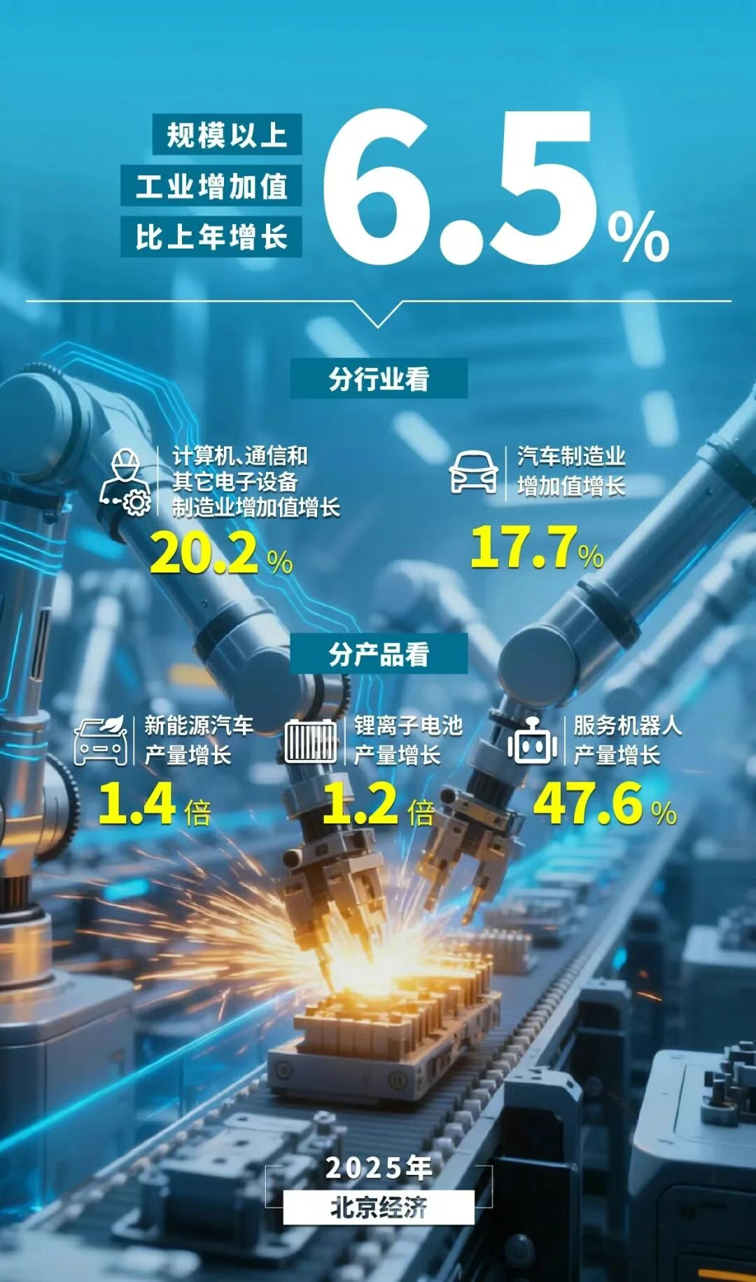 圖解丨數覽2025年北京經濟年報
