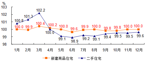 北京市2017年國民經濟和社會發展統計公報