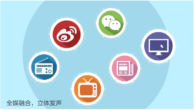 全媒融合，立體發聲