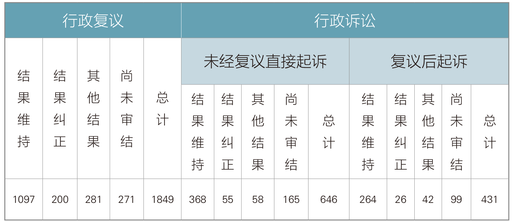 政府信息公開行政複議、行政訴訟情況