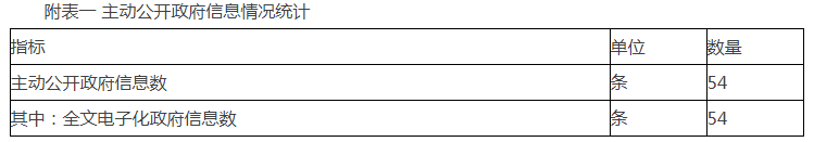 附表一 主動公開政府信息情況統計