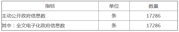 主動公開政府信息情況統計