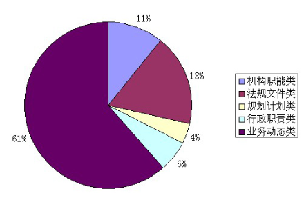 主要公開渠道 主要公開渠道